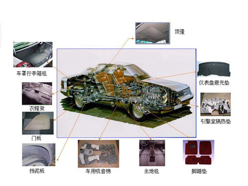 �������޻�е